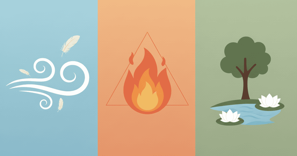 阿育吠陀核心概念图